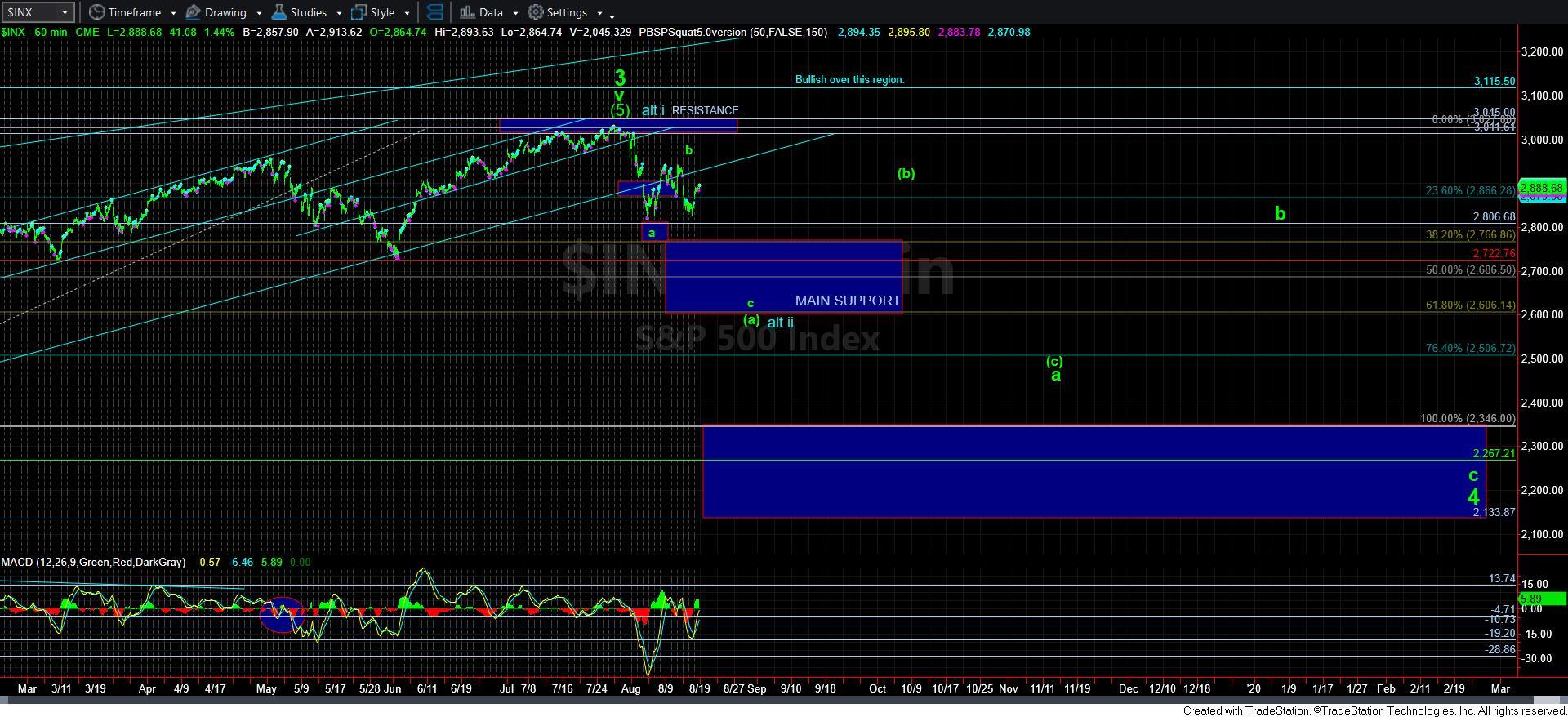 60minSPX