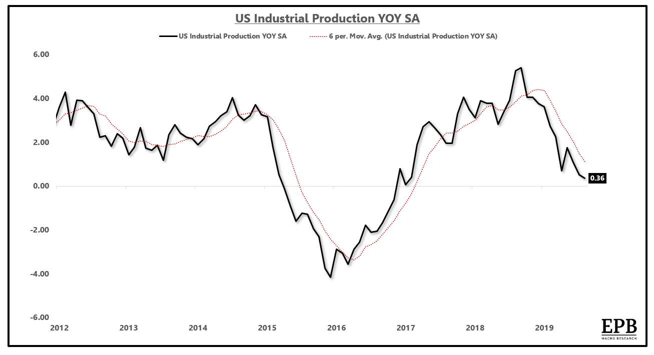 The Industrial Slowdown: A Deep Dive into the Current Economic Landscape