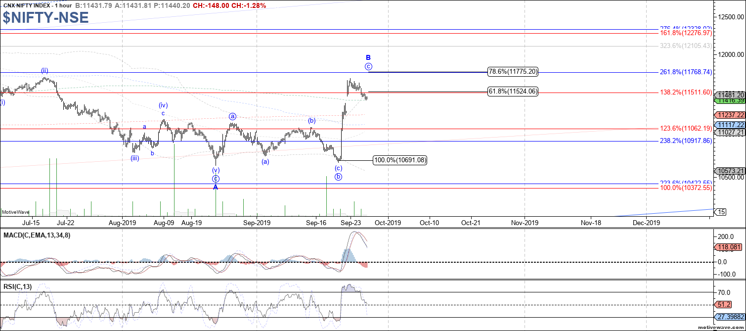 $NIFTY-NSE - Micro - Sep-25 1900 PM (1 hour)