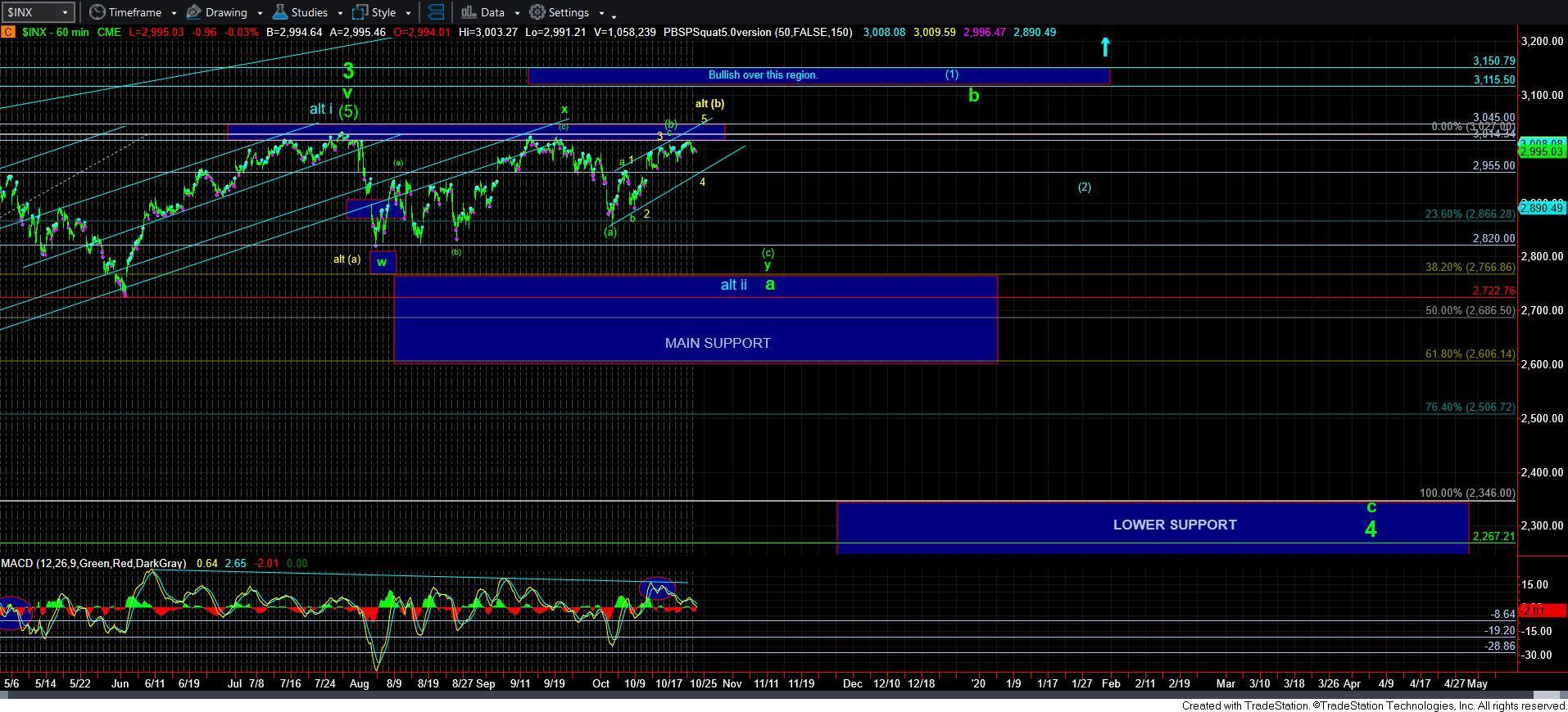 Inx Chart