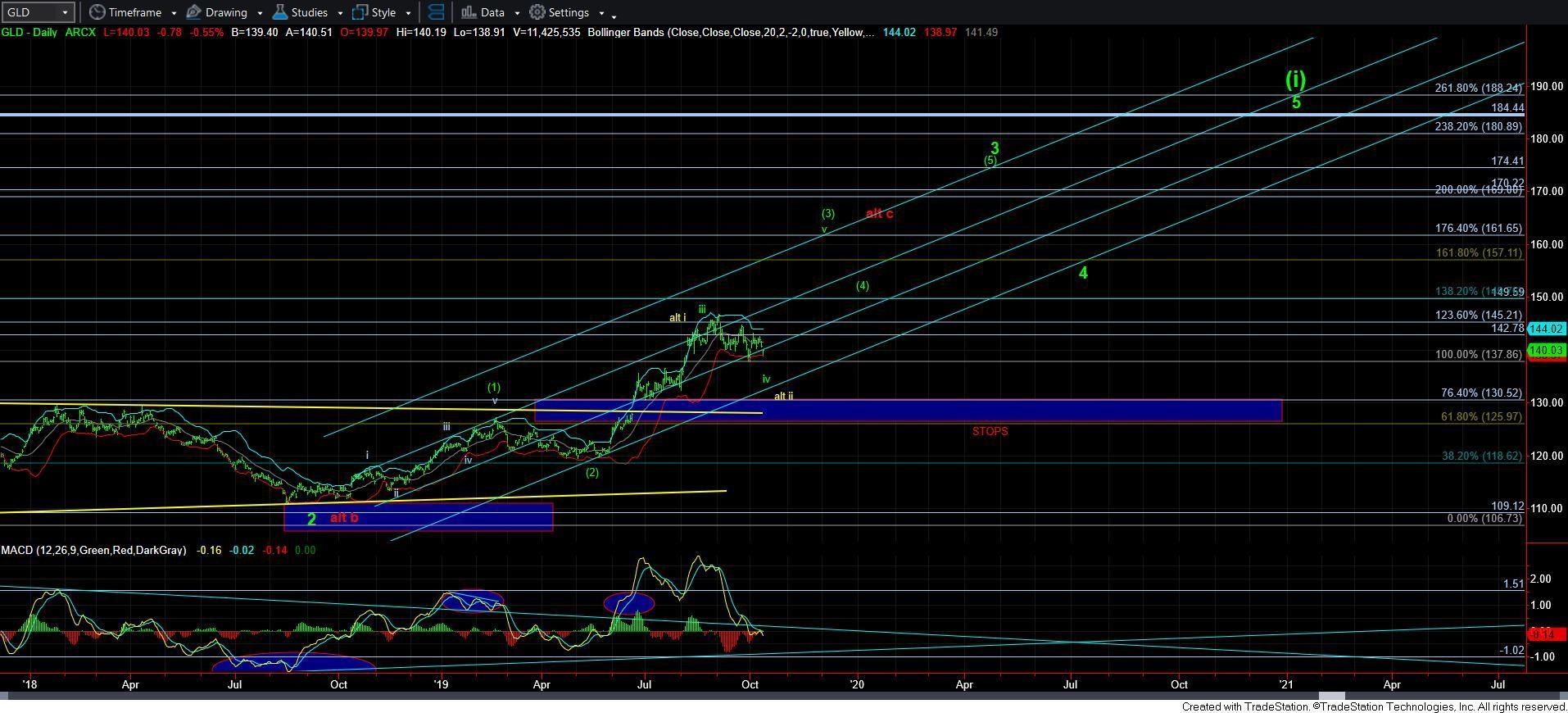  Elliott Wave Chart