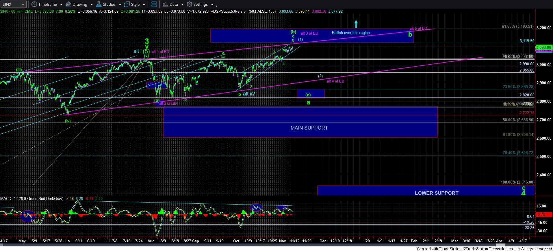 Inx Chart