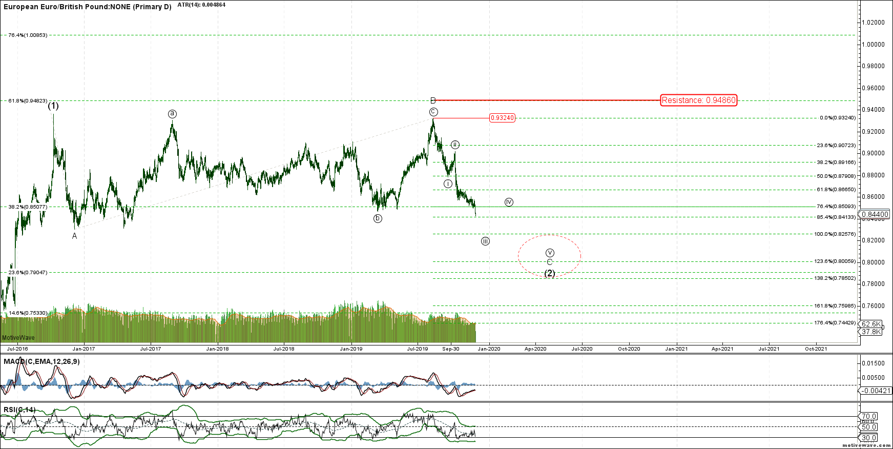 BaseCase - EURGBP= - Primary D - Dec-05 1244 PM (1 day)
