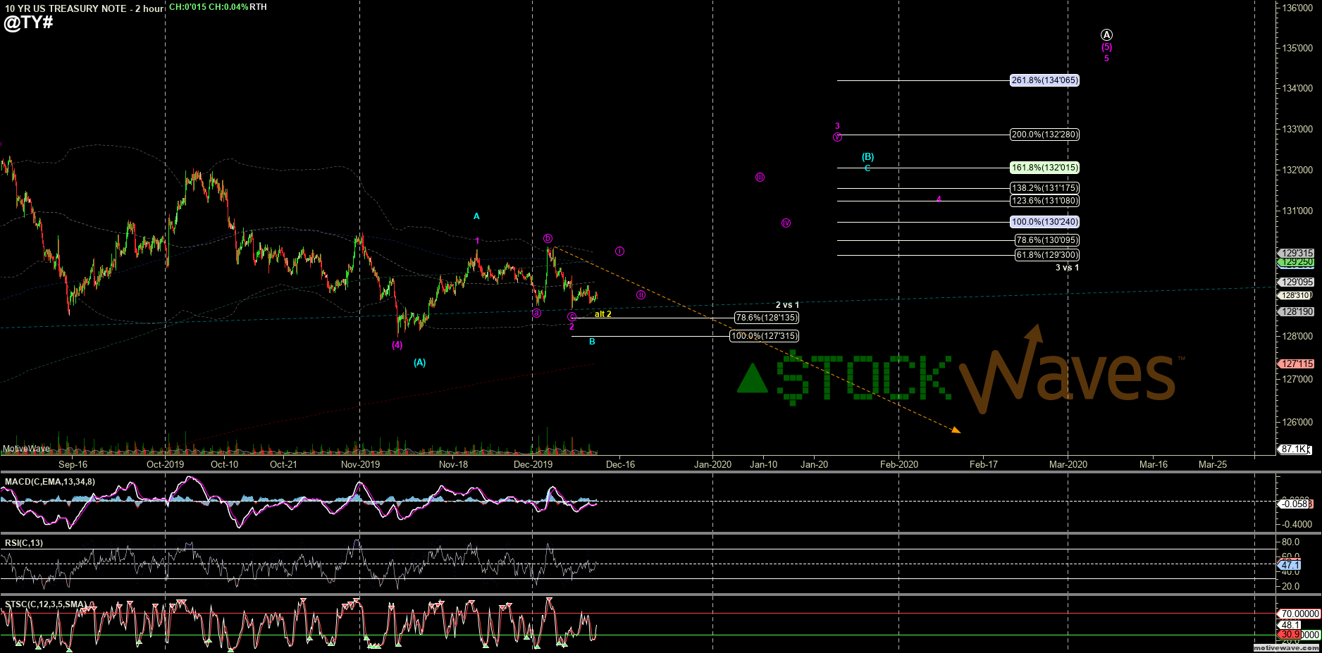 @TY# - Primary Analysis - Dec-11 0905 AM (2 hour)