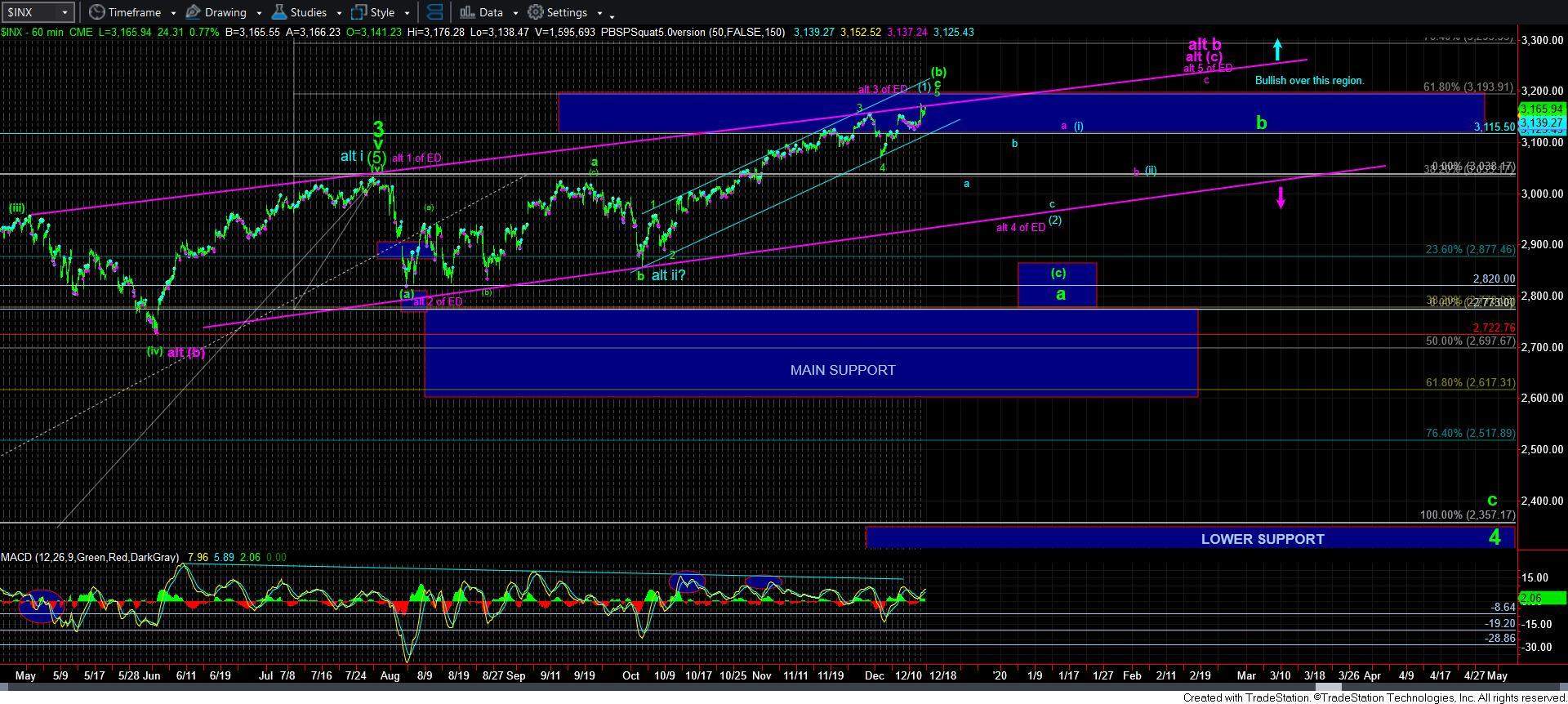 Incredible Charts Forum