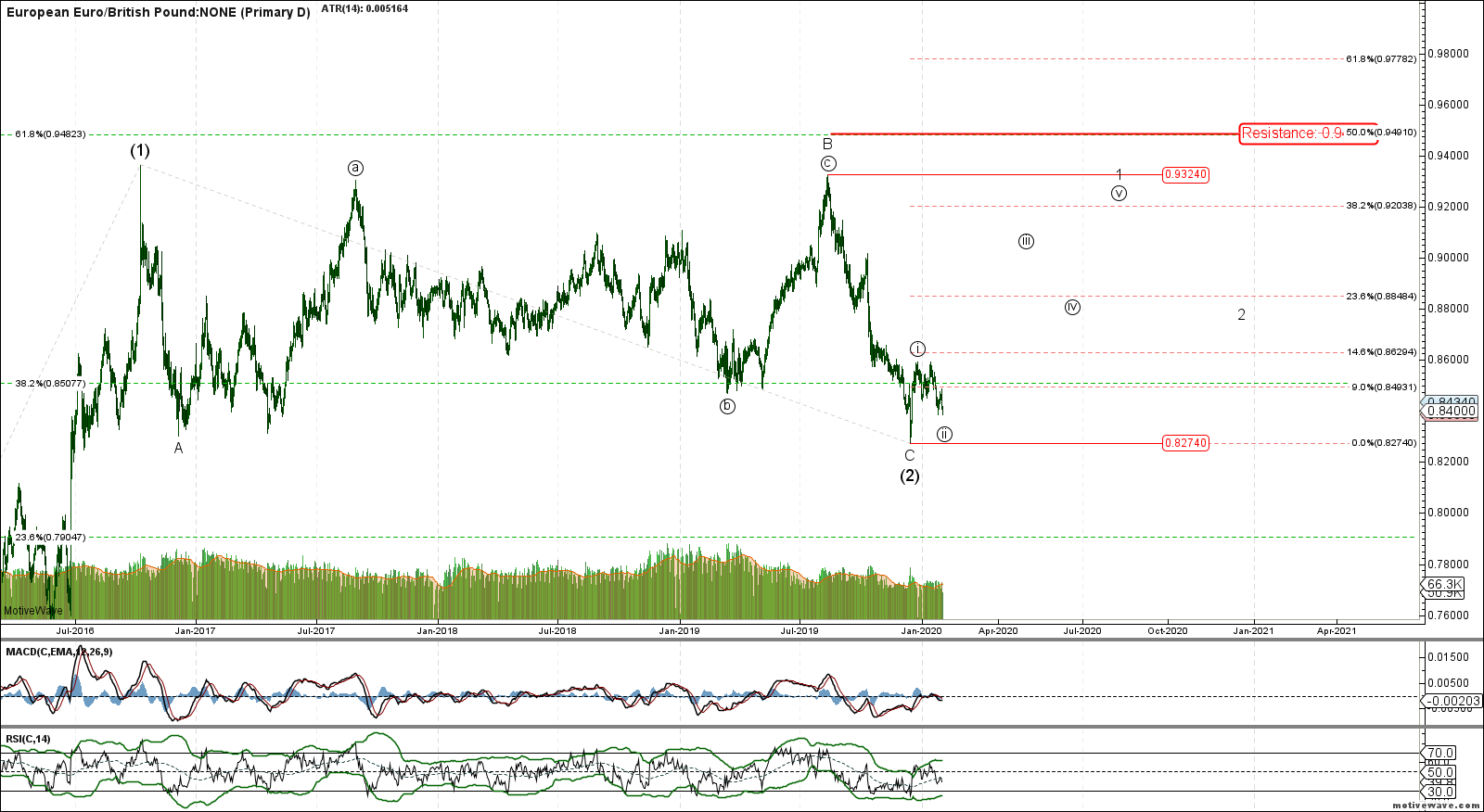 BaseCase - EURGBP= - Primary D - Jan-31 1344 PM (1 day)