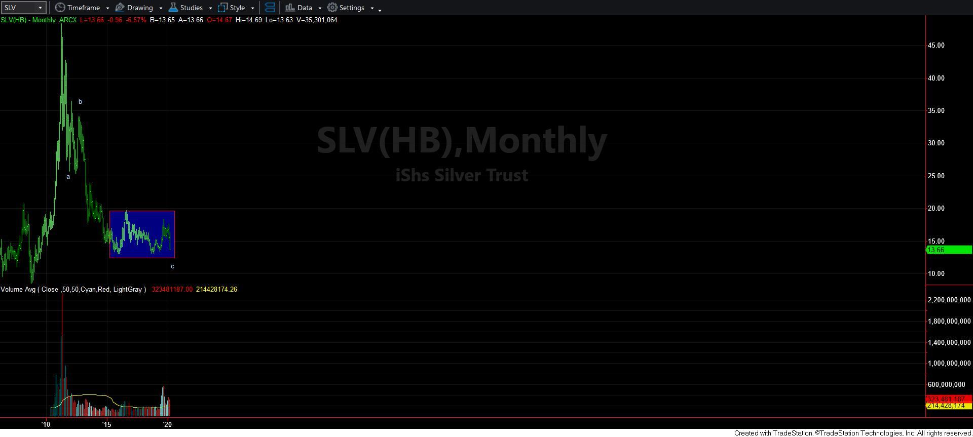 SLV Monthly