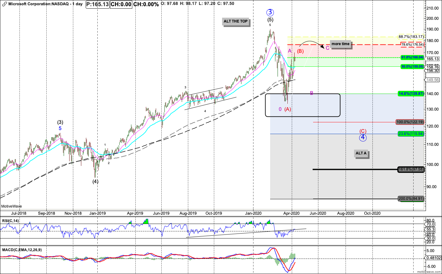 MSFT - Primary Analysis - Apr-13 1507 PM (1 day)