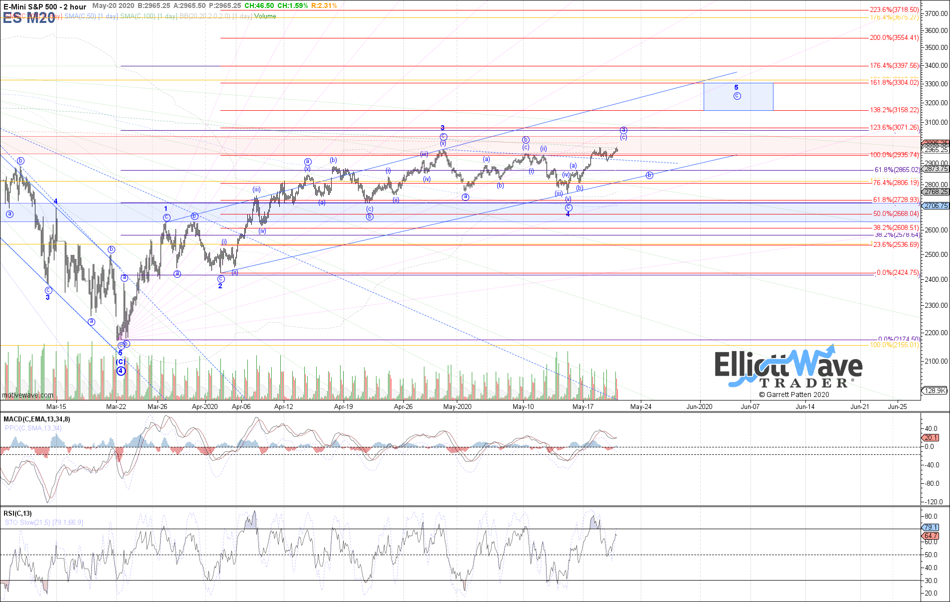 ES M20 - Micro - May-20 1108 AM (2 hour)