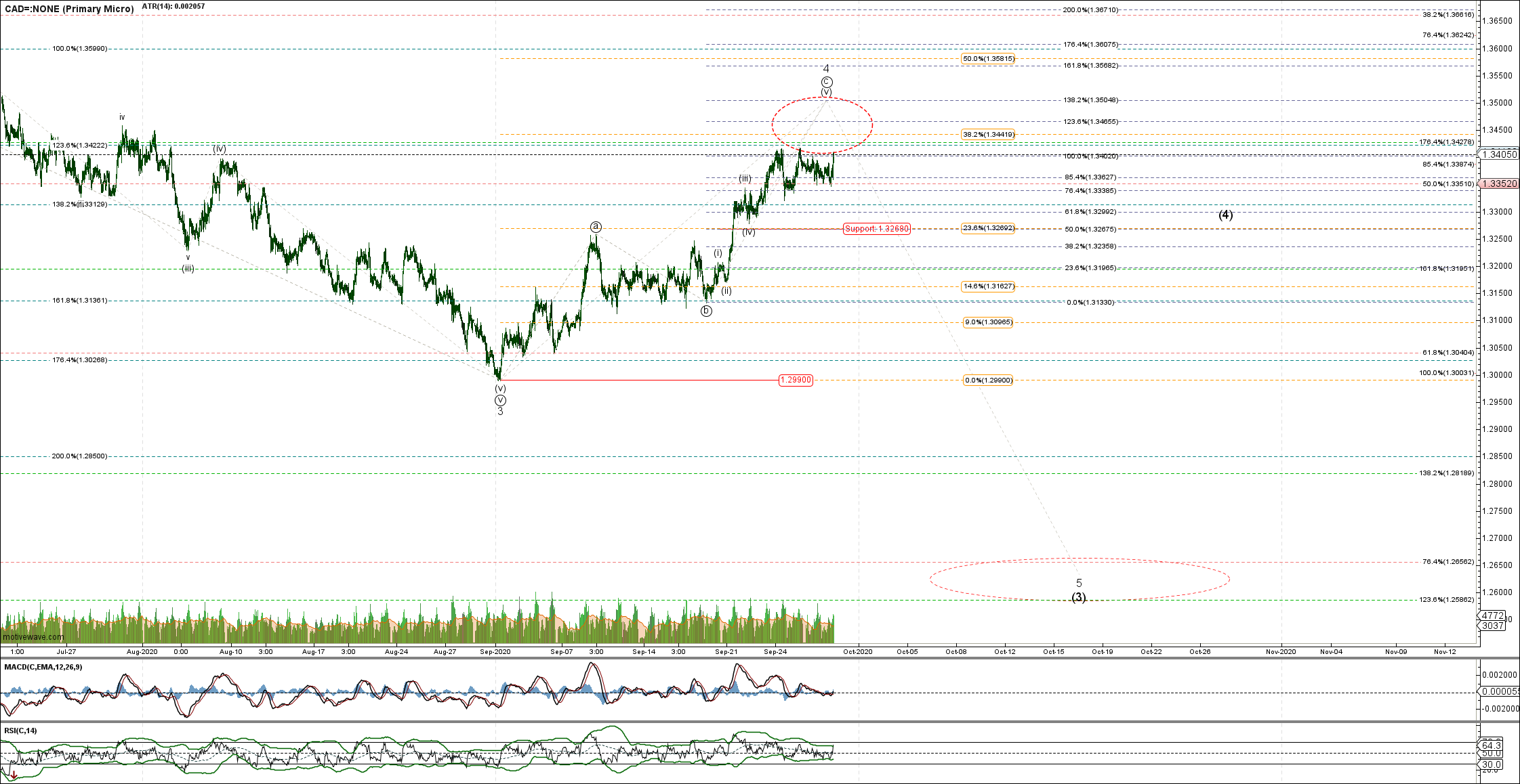 CAD= - Primary Micro - Sep-29 1148 AM (1 hour)