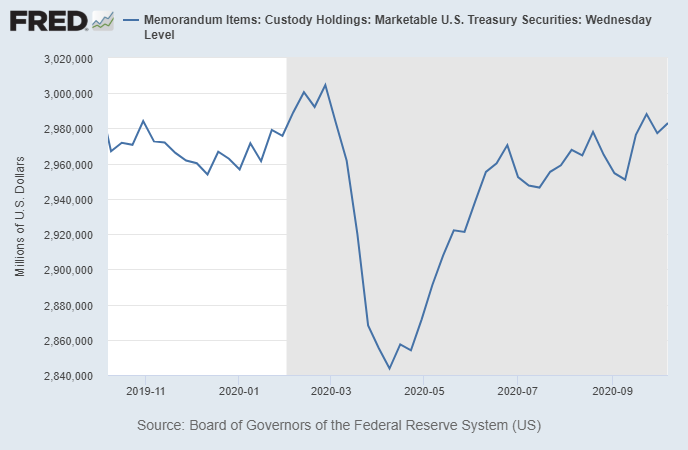 Http Dollar2rupee Net Chart