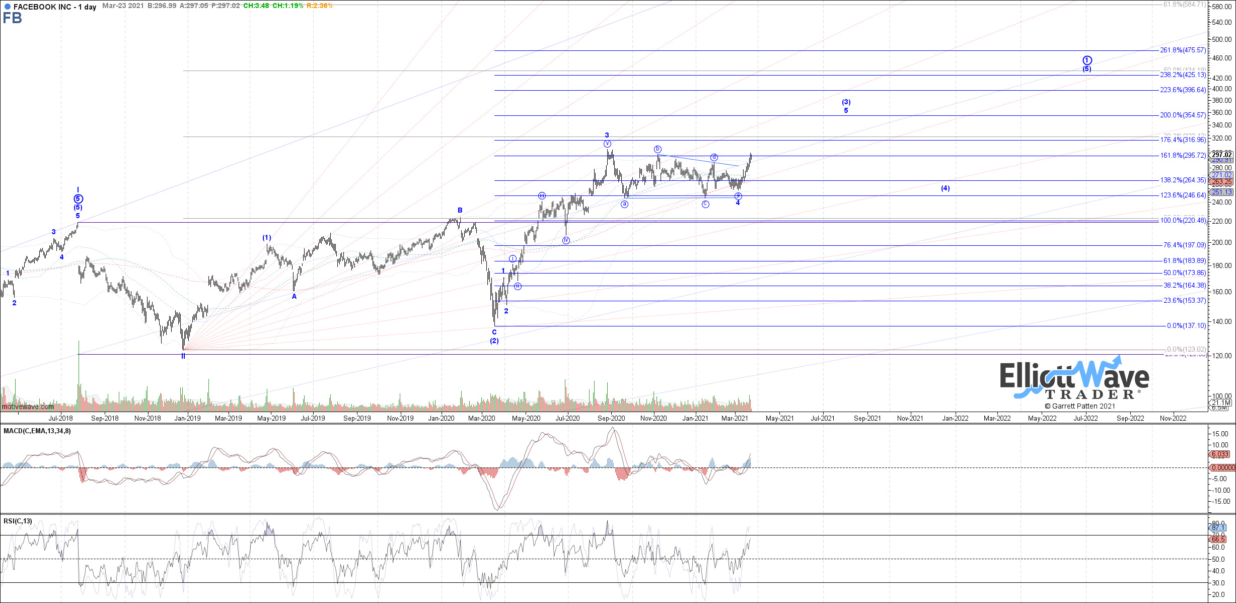 FB - Primary Analysis - Mar-23 0824 AM (1 day)