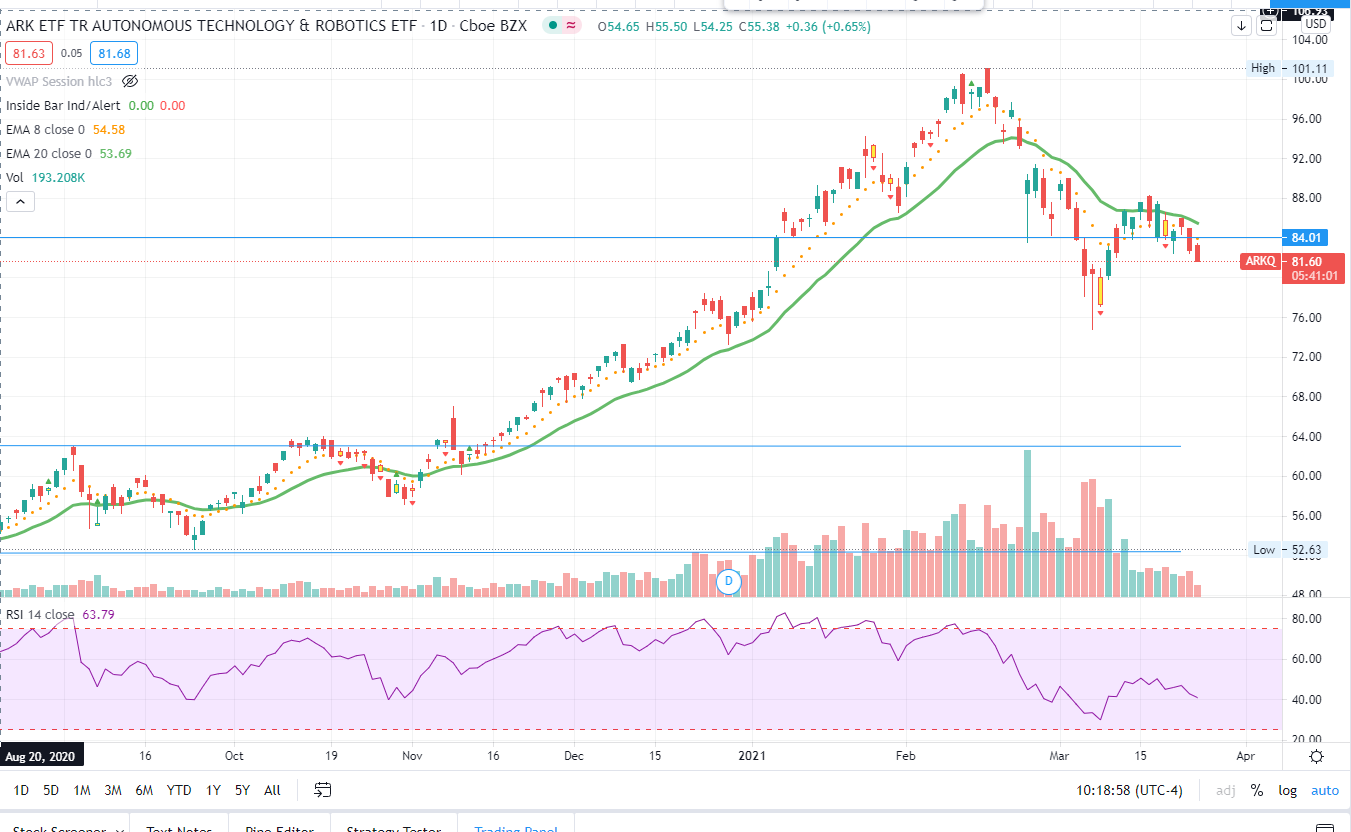 Market Analysis for Mar 24th, 2021 - ElliottWaveTrader