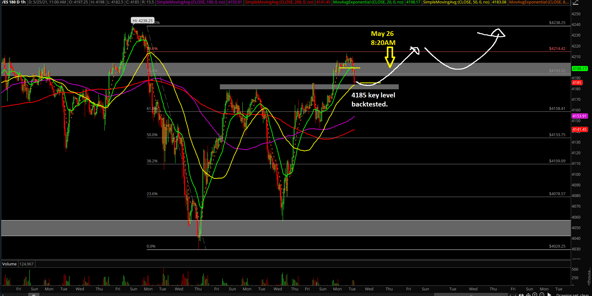 ES MAY26_REVIEW5_1hr_Pro