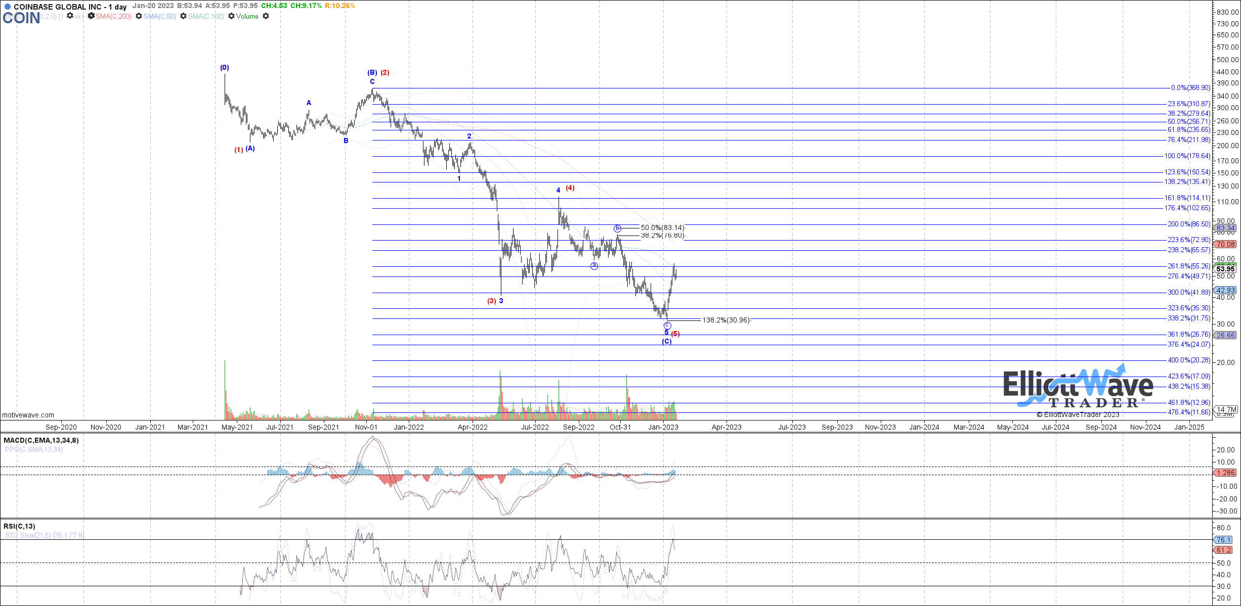 COIN - Primary Analysis - Jan-20 1203 PM (1 day)