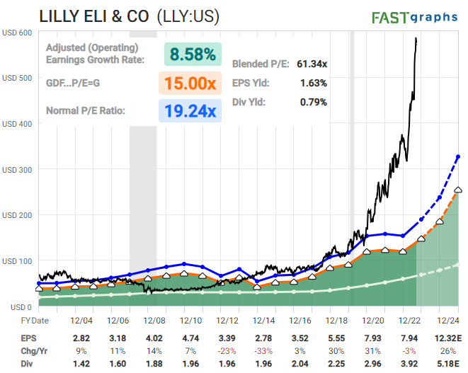 3 Stocks That Could Double by 2025