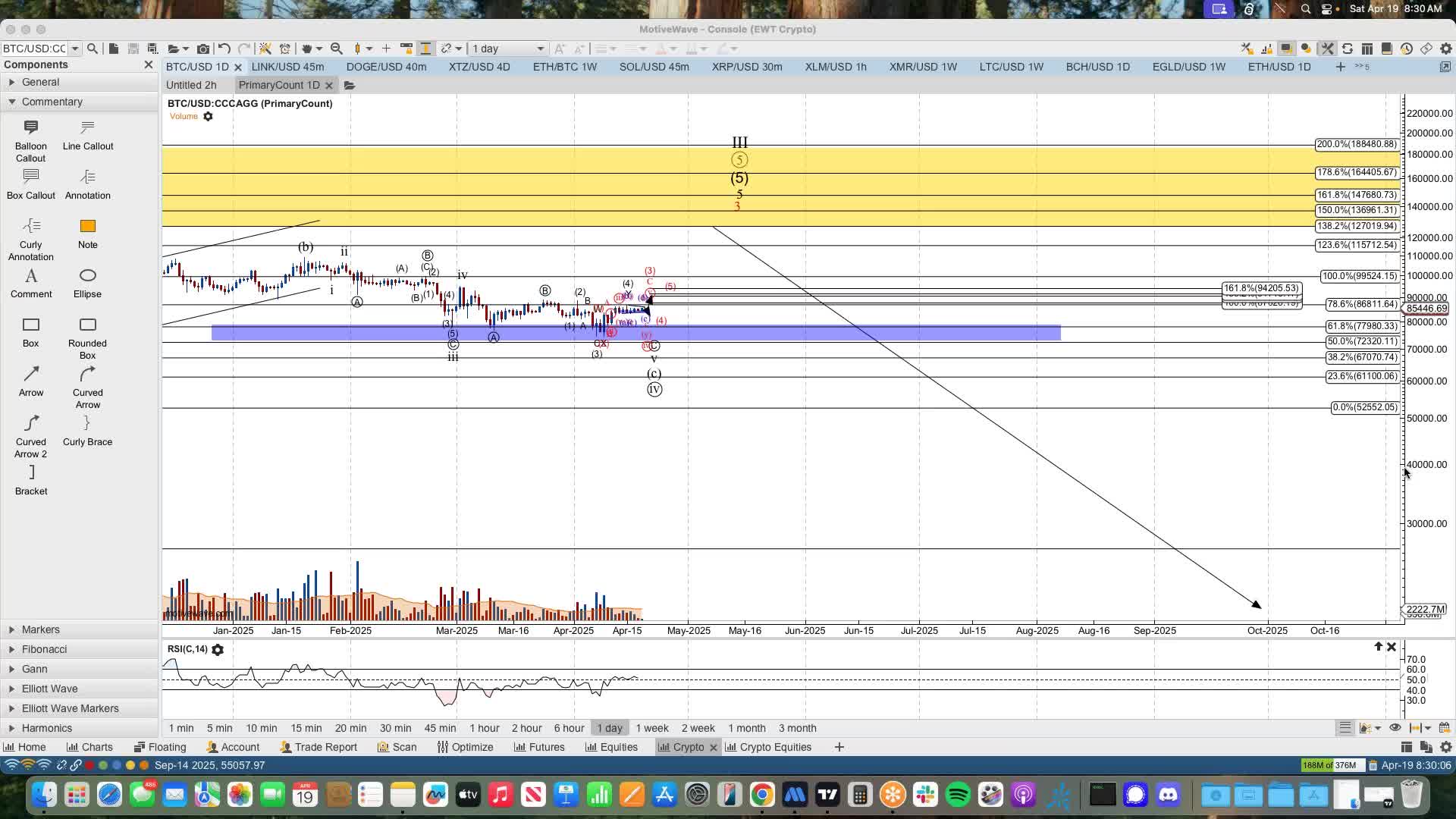 Public Crypto Waves Webinar